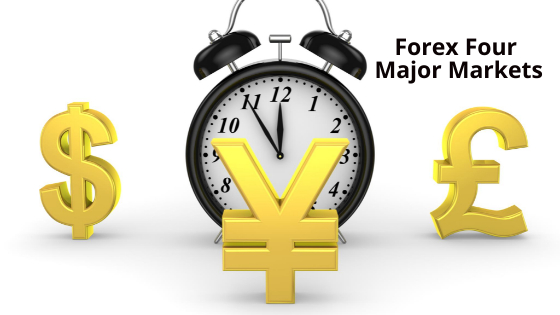 Forex Four Major Markets